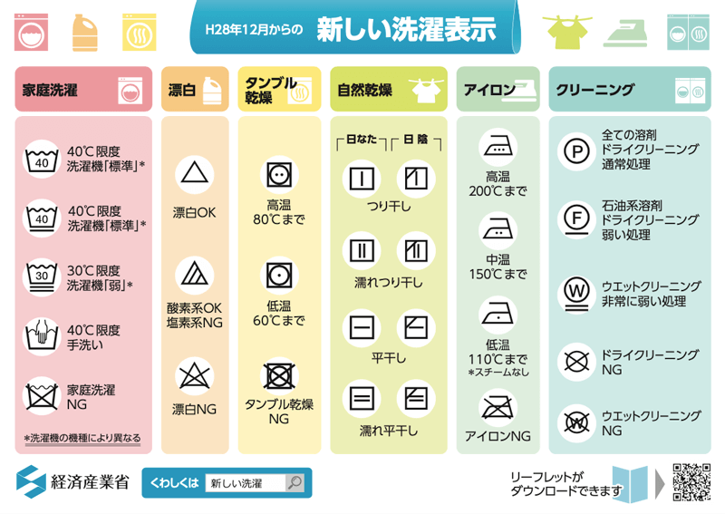 経済産業省 新しい洗濯表示